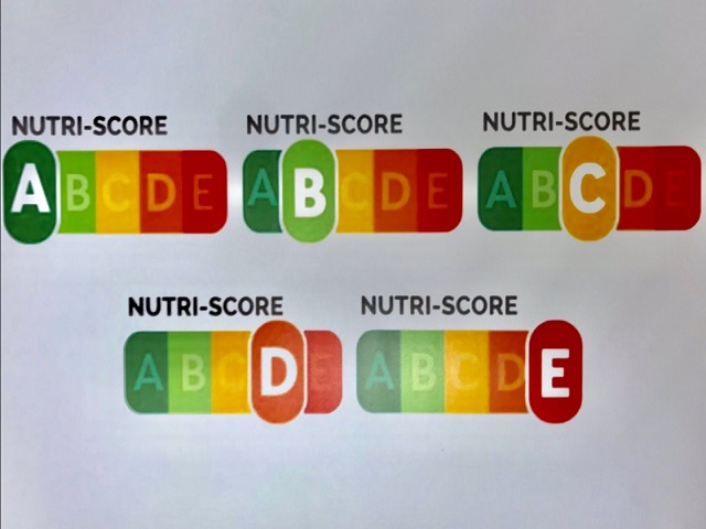 En este momento estás viendo ¿Qué es realmente el Nutriscore?